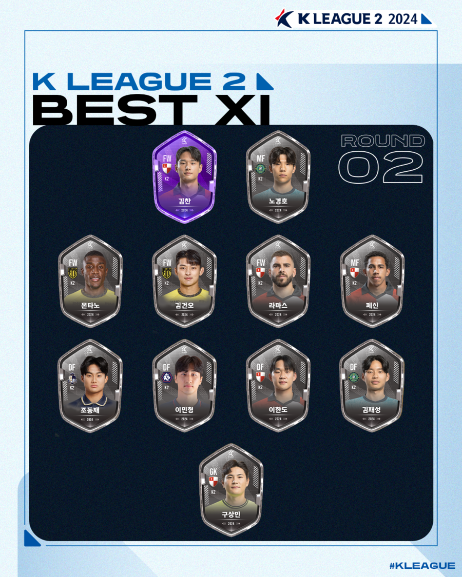 ▲ K리그2 2라운드 베스트 11 ⓒ한국프로축구연맹