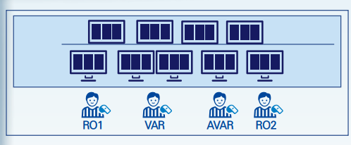▲ RO는 반드시 FIFA가 제시한 교육을 이수해야한 자이며 VAR / AVAR 심판에게 적절한 화면을 제공한다