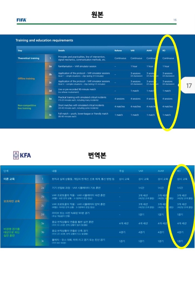 ▲ RO 승인과정