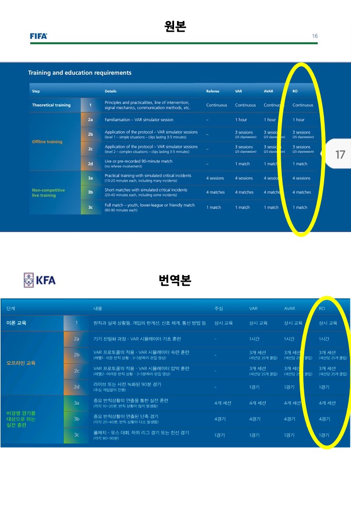 ▲ VAR / AVAR 과 동일하게 RO도 VAR 강사에게 교육을 통한 승인을 받아야 경기에 투입가능하다