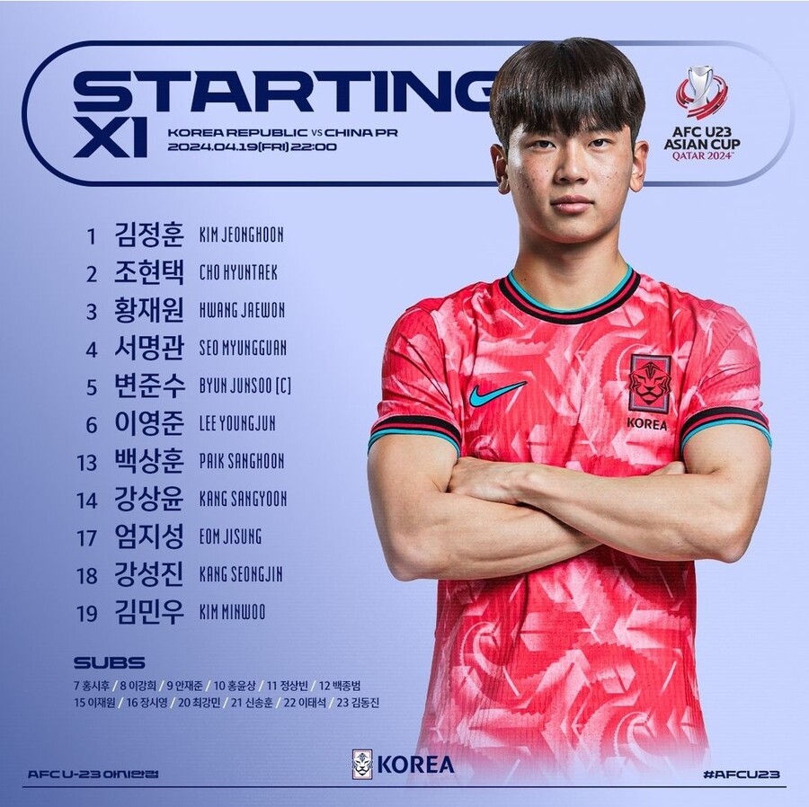 ▲ ⓒ대한축구협회