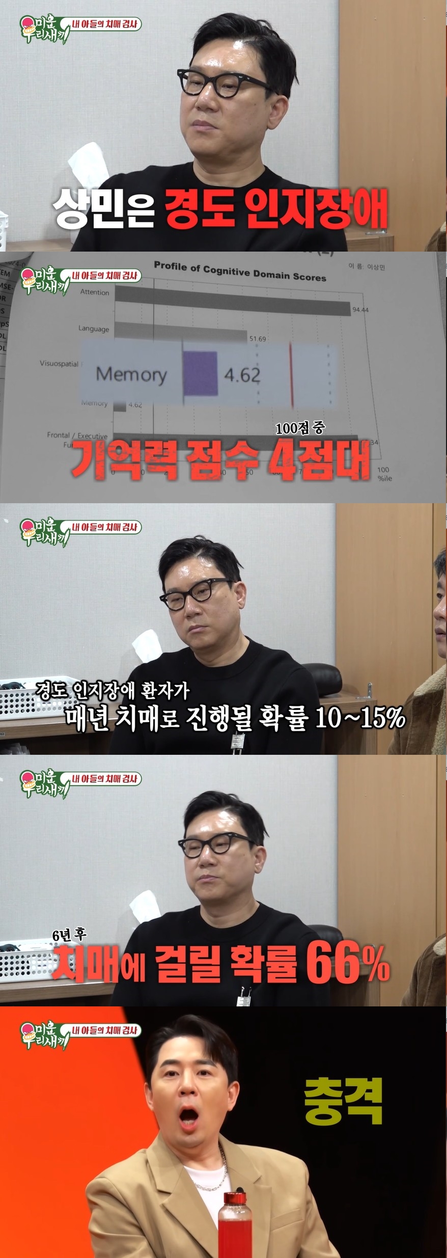 ▲ 제공|SBS '미운우리새끼'