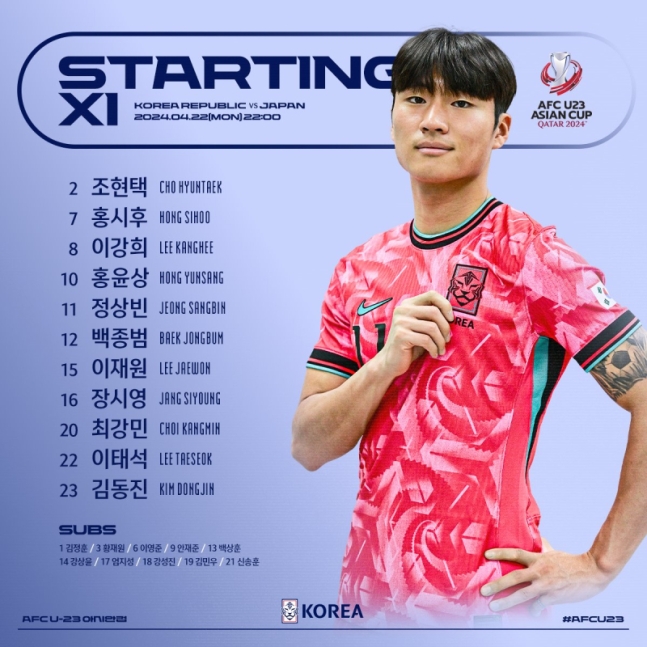 [U23 아시안컵] '파격 로테이션'으로 조 1위 노린다...황선홍호, 일본전 선발 라인업 발표→이번 대회 첫 선발만 '8명'