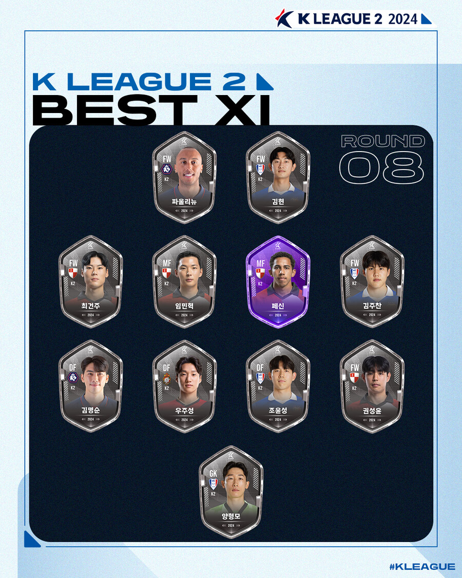 ▲  K리그2 8라운드 베스트 11ⓒ한국프로축구연맹