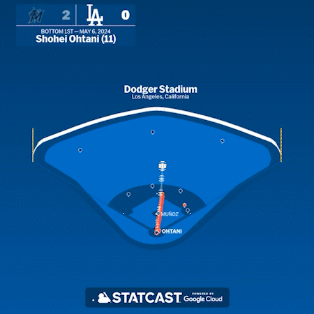 ▲ DATA VIZ: SHOHEI OHTANI'S 11TH HOME RUN ※MLB STARTCAST