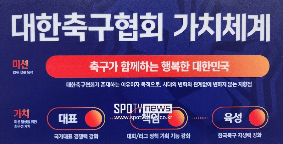 [이성필의 언중유향]'가치 체계 붕괴' 무생물 정몽규호, 끝 모를 추락은 어디까지