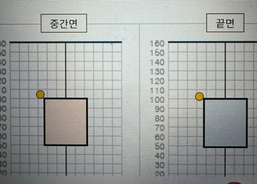 ▲ 중간면과 끝면에서도 스트라이크존 바깥쪽 위 모서리에서 조금 벗어난 것으로 보여진다. ⓒ 태블릿PC에 전송된 ABS 자료
