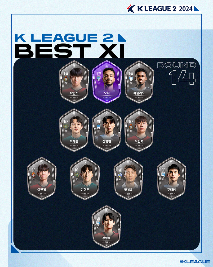 ▲  ‘하나은행 K리그2 2024’ 14라운드 베스트 11 ⓒ한국프로축구연맹