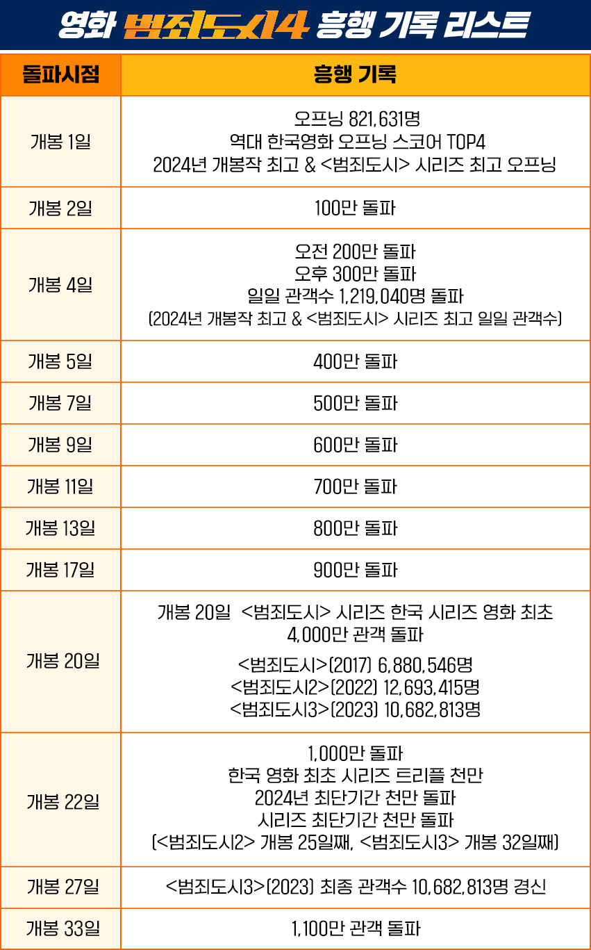 ▲ 제공|에이비오엔터테인먼트