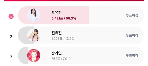 ▲ 오유진이 1위를 차지한 스타덤 '최애 트롯스타;' 여자 부문 랭킹 페이지. 스타덤 화면 캡처