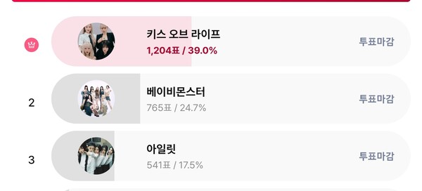 ▲ 키스오브라이프가 1위를 차지한 스타덤 '루키 아이돌' 여자 부문 랭킹 페이지. 스타덤 화면 캡처