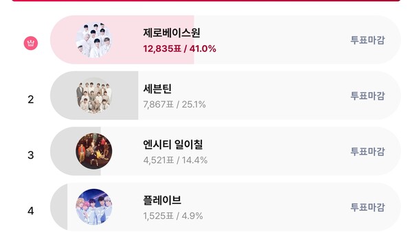 ▲ 제로베이스원이 1위를 차지한 스타덤 '최애 아이돌' 여자 부문 랭킹 페이지. 스타덤 화면 캡처