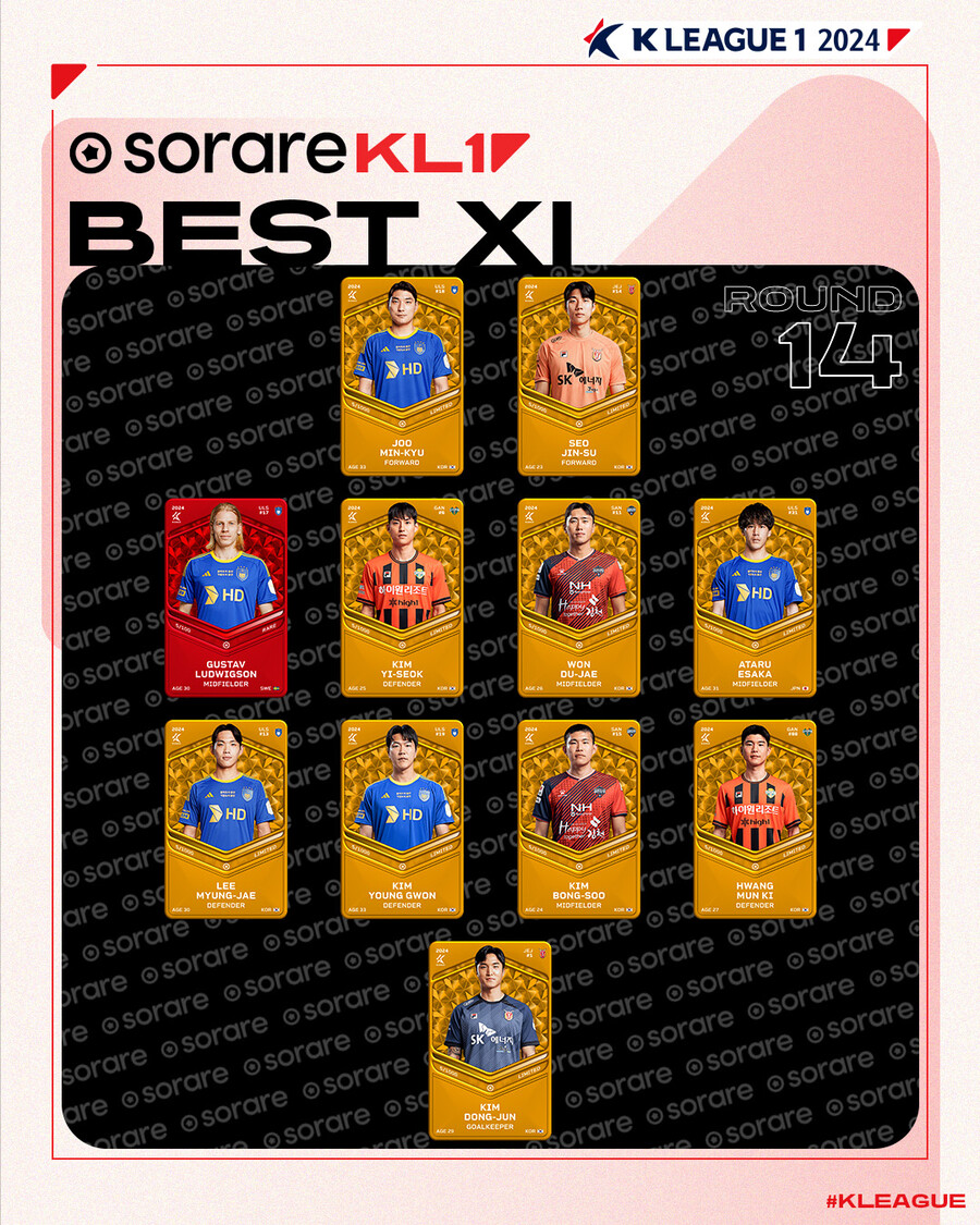 ▲ K리그1 14라운드 베스트 11 ⓒ한국프로축구연맹