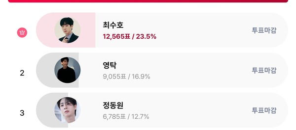 ▲ 최수호가 '최애 트롯스타' 남자부문 1위에 오른 스타덤 페이지.