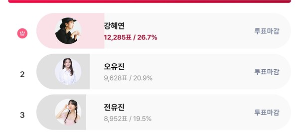 ▲ 강혜연이 '최애 트롯스타' 여자부문 1위에 오른 스타덤 페이지.