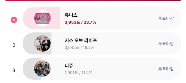 ▲ 유니스가 '루키 아이돌' 여자부문 주간랭킹 1위에 오른 스타덤 페이지.