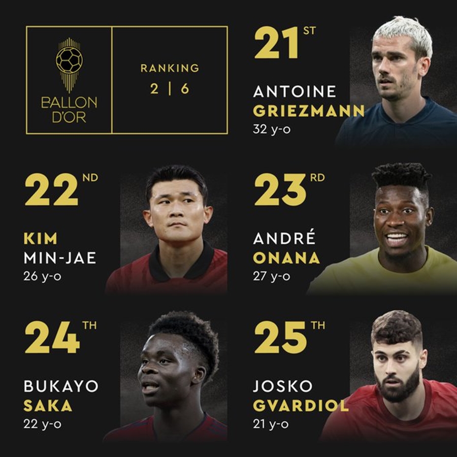 ▲ 5일(한국시간) ESPN이 발표한 2024년 남자 축구 최고 수비수 30인에 김민재는 이름을 올리지 못했다. 세계 최고 수비수로 위상이 올라갔던 지난해와 완전히 달라진 흐름이다.