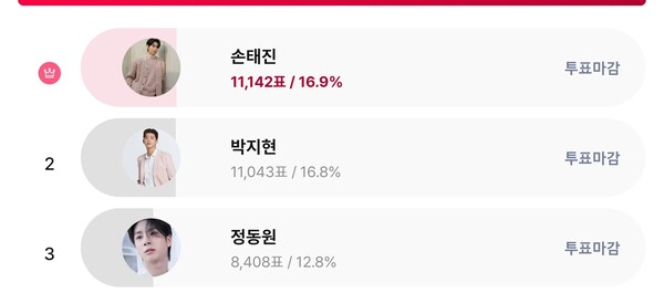 ▲ 손태진이 '최애 트롯스타' 남자부문 1위를 차지한 스타덤 주간랭킹 페이지.