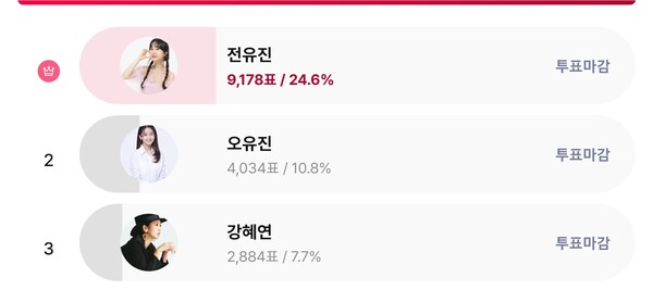 ▲ 전유진이 '최애 트롯스타' 여자부문 1위를 차지한 스타덤 주간랭킹 페이지.