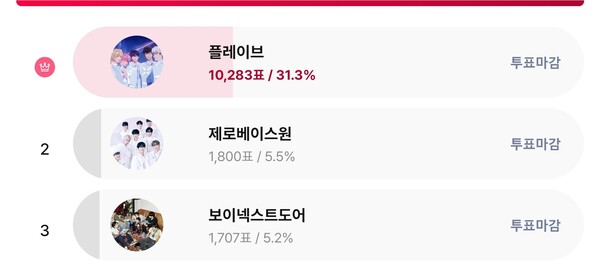 ▲ 플레이브가 '최애 아이돌' 남자부문 1위를 차지한 스타덤 주간랭킹 페이지.