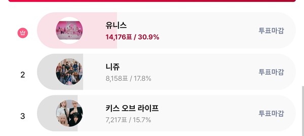 ▲ 유니스가 '루키 아이돌' 여자부문 1위를 차지한 스타덤 주간랭킹 페이지.