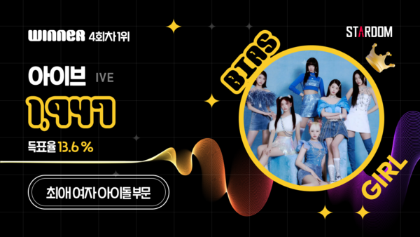 아이브, 스타덤 '최애 아이돌' 1위…뉴진스·시크릿넘버 뒤이어