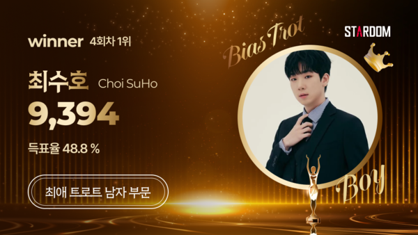 ▲ 최수호가 1위에 오른 스타덤 6월 둘째주 '최애 트롯스타' 남자부문 투표 결과 이미지.