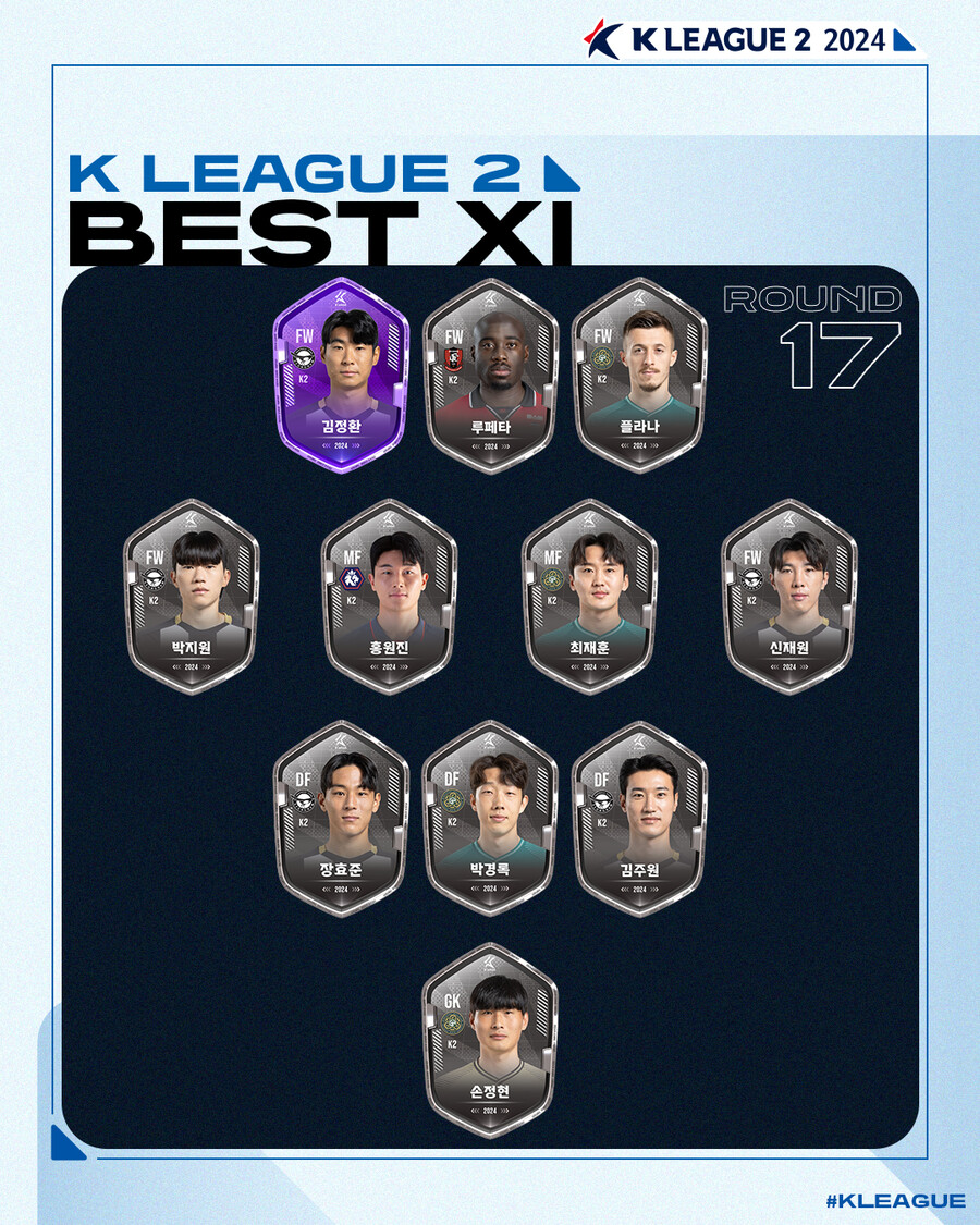 ‘멀티 도움’ 강원 이상헌, K리그1 17라운드 MVP