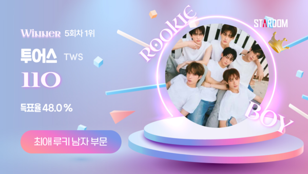 투어스, 스타덤 '최애 루키 아이돌' 1위…NCT 위시·NXD 뒤이어