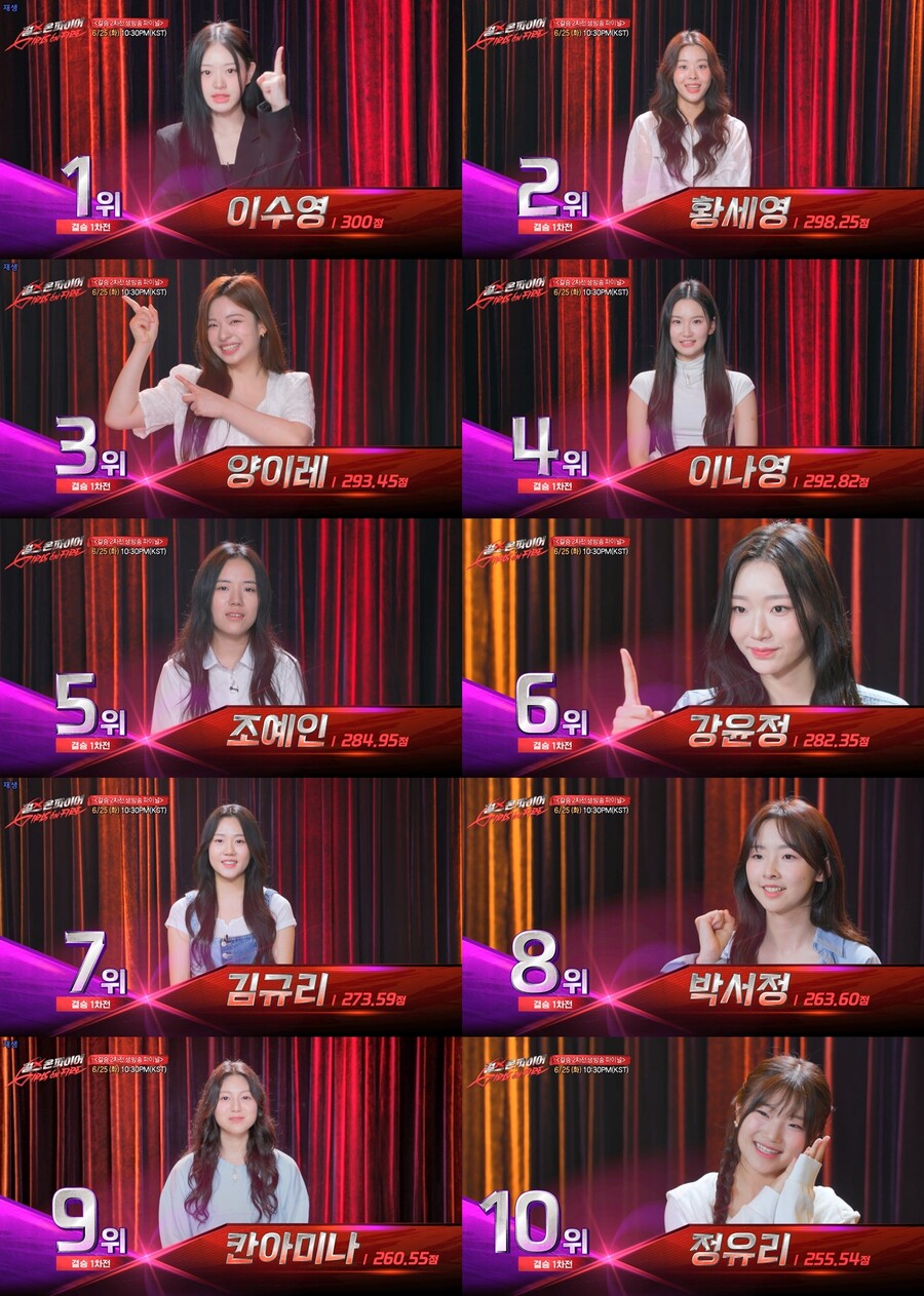 '뉴 K팝 걸그룹' 나온다…'걸스 온 파이어' 결승 2차전, 톱5 누가 될까
