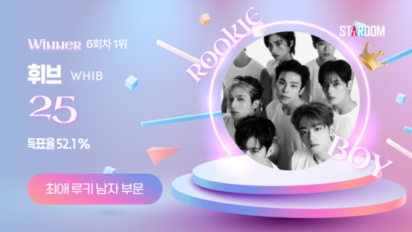 휘브, 스타덤 '최애 루키 아이돌' 1위…노매드 2위