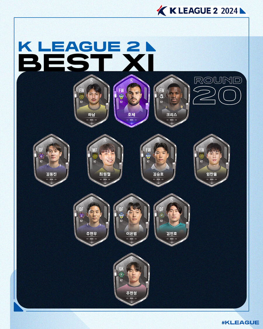 ▲  ⓒ한국프로축구연맹