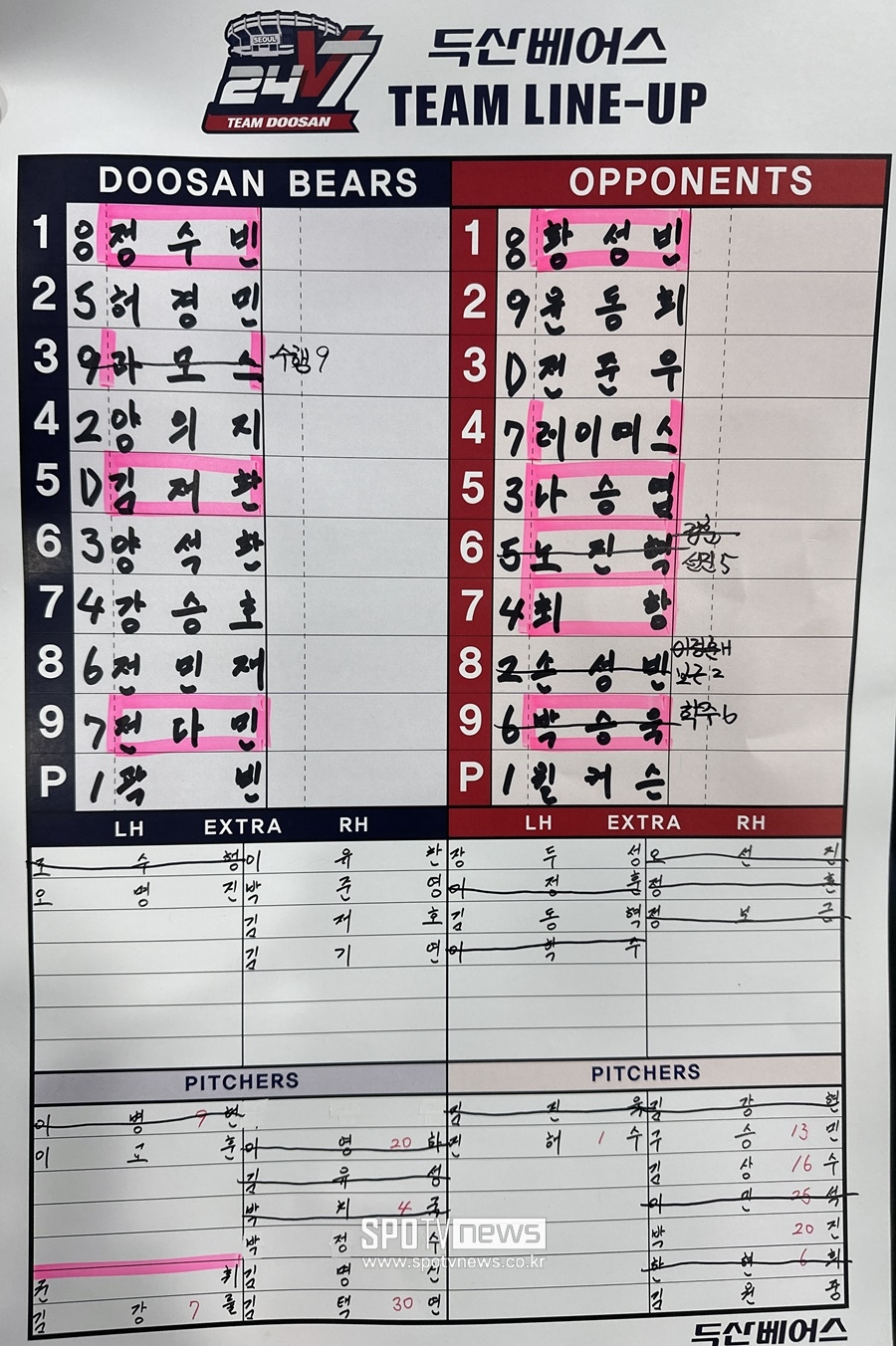 ▲ 두산 베어스 전다민의 첫 선발 출전 라인업지 ⓒ 김민경 기자