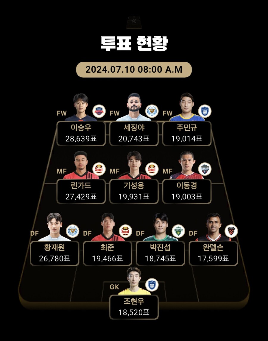 ▲  ⓒ한국프로축구연맹