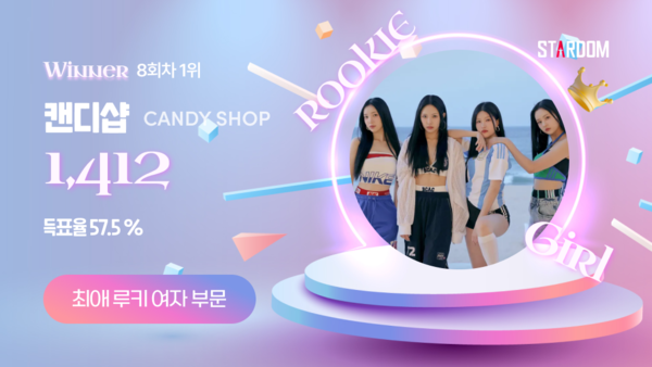캔디샵, 스타덤 '최애 루키 아이돌' 1위…유니스, 연승행진 멈춰