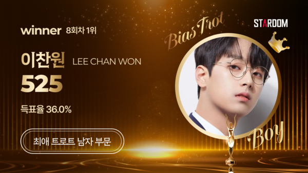 이찬원, 스타덤 '최애 트롯스타' 2주 연속 1위…최수호·조명섭 뒤이어