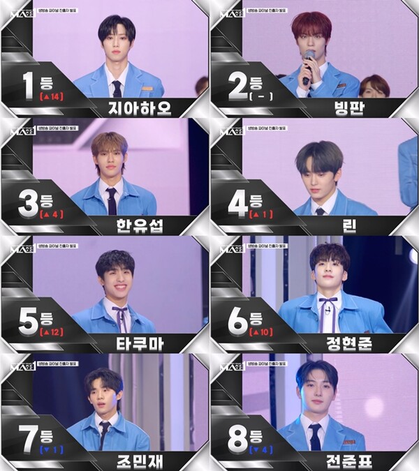 'MA1' 파이널 생방송 D-1…주목해야 할 일상 소년 톱8
