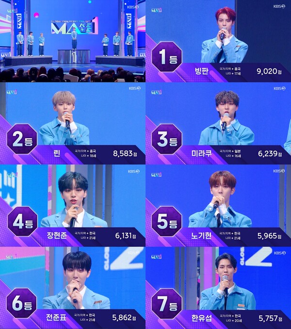 ▲ 'MA1' 데뷔조로 확정된 7명의 일상 소년들. 방송화면 캡처