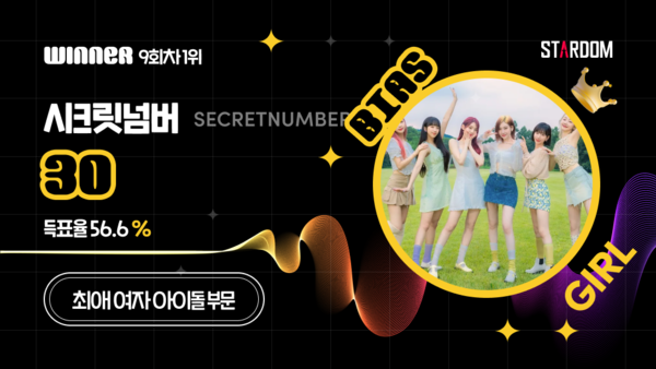 ▲ 시크릿넘버가 1위에 오른 스타덤 7월 셋째주 '최애 아이돌' 여자부문 투표 결과 이미지.