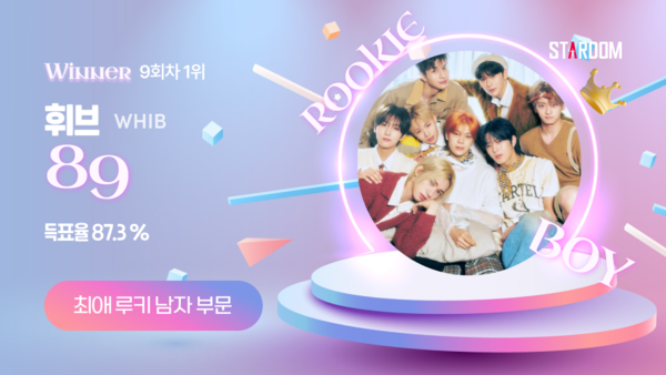 휘브, 스타덤 '최애 루키 아이돌' 첫 1위…나우어데이 제쳤다