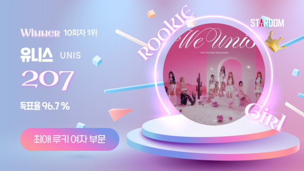 ▲ 유니스가 1위에 오른 스타덤 7월 넷째주 '최애 루키' 여자부문 투표 결과 이미지.