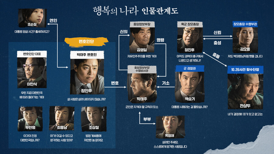 故이선균·조정석→유재명, 얽히고설킨 '행복의 나라' 