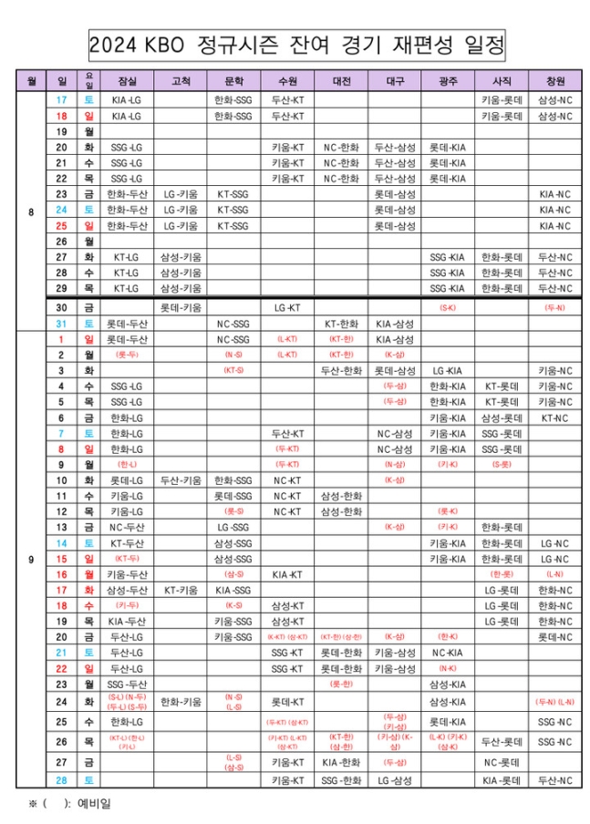 ▲ KBO는 17일 잔여 경기 일정을 확정했다. ⓒ KBO