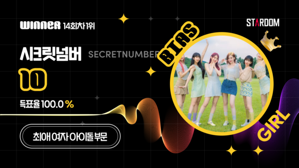 ▲ 시크릿넘버가 1위에 오른 스타덤 8월 셋째주 '최애 아이돌' 여자부문 투표 결과 이미지.