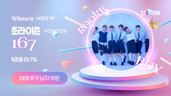 ▲ 호라이즌이 1위에 오른 스타덤 8월 셋째주 '최애 루키 아이돌' 주간랭킹 남자부문 투표 결과 이미지.