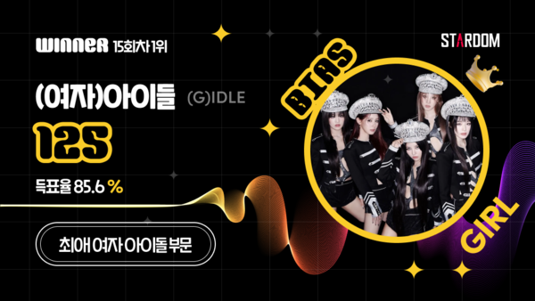 ▲ (여자)아이들이 1위에 오른 스타덤 8월 넷째주 '최애 아이돌' 여자부문 투표 결과 이미지.