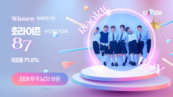 ▲ 호라이즌이 9월 첫째주 '최애 루키 아이돌' 남자부문 주간랭킹 1위에 오른 투표결과 이미지.