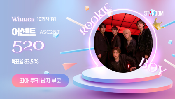 ▲ 어센트가 10월 첫째주 스타덤 '최애 루키 아이돌' 남자 부문에서 1위를 차지한 투표 결과 이미지.