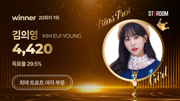 ▲ 김의영이 1위를 차지한 스타덤 10월 둘째주 '최애 트롯스타' 여자부문 투표 결과 이미지.