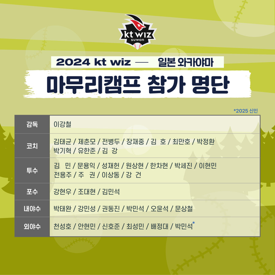 ▲ KT 마무리캠프 참가 명단 ⓒKT 위즈